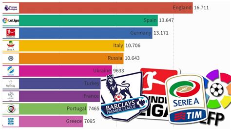 top football leagues ranked